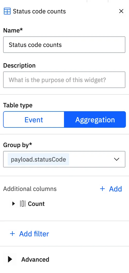 request count by status code config