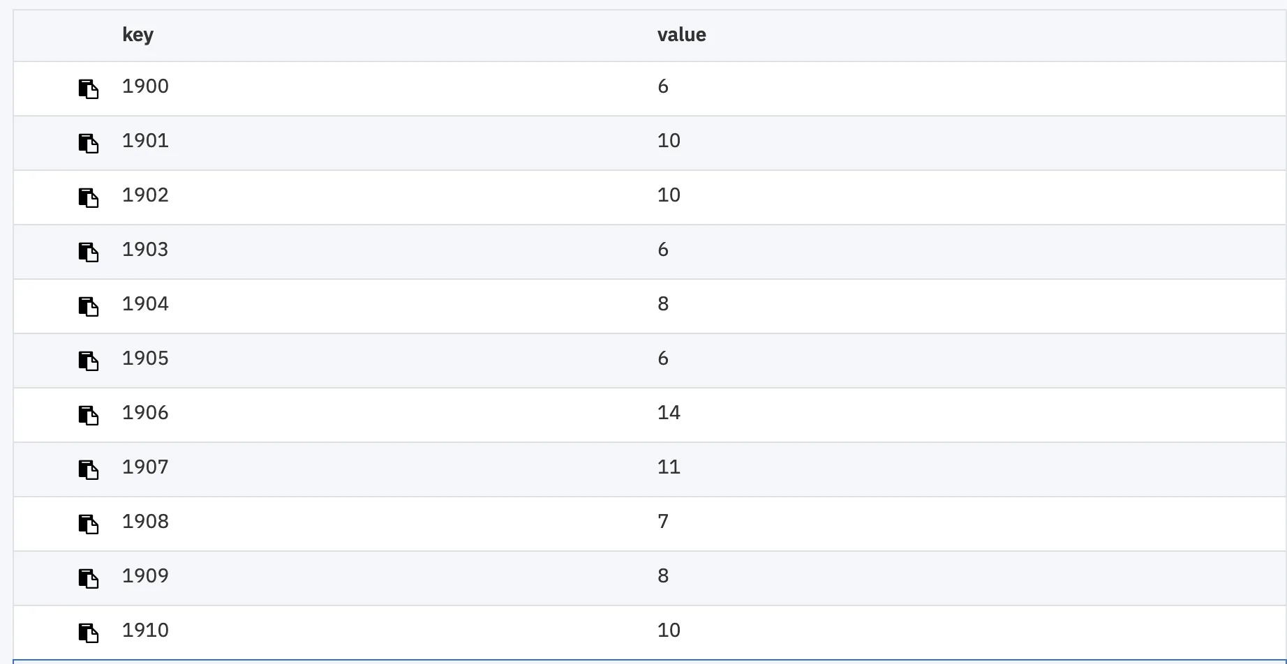 MapReduce view