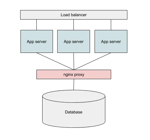 reverse proxy schematic
